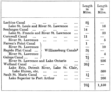 Lachine Canal, 8½ miles; Lake St. Louis and River St. Lawrence, 16 miles; Soulanges Canal, 14 miles; Lake St. Francis and River St. Lawrence, 33 miles; Cornwall Canal, 11 miles; River St. Lawrence, 5 miles; Farren's Point Canal, 1 mile; River St. Lawrence 10 miles; Rapide Plat Canal, 3½ miles; River St. Lawrence, 4 miles; Galops Canal, 7¼ miles (the last three canals being termed the Williamsburg Canal System); River St. Lawrence and Lake Ontario, 236 miles; Welland Canal, 26¾ miles; Lake Erie, Detroit River, Lake St. Clair, Lake Huron, etc., 580 miles; Sault St. Marie Canal, 1¼ miles; Lake Superior to Port Arthur, 266 miles.