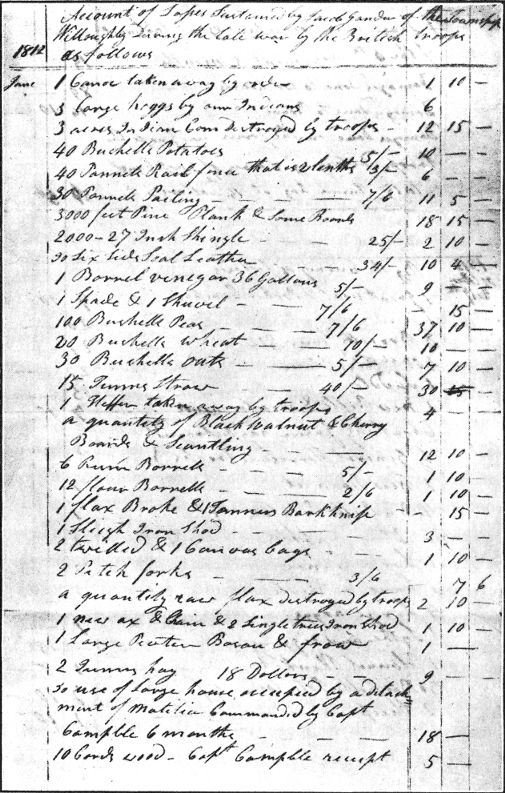 [List of War Losses (1812)]